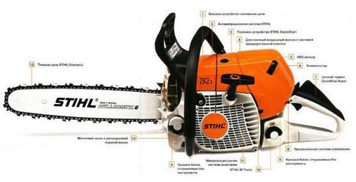 How to Disassemble a Stihl Ms 180 Chainsaw