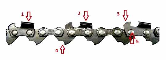 How To Untangle A Chain From A Chainsaw