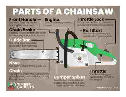 chainsaw
