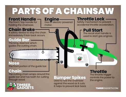start, stihl, chain, possible, chainsaw