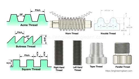 threads, cutter, correctly, vice, trapezoidal, thread