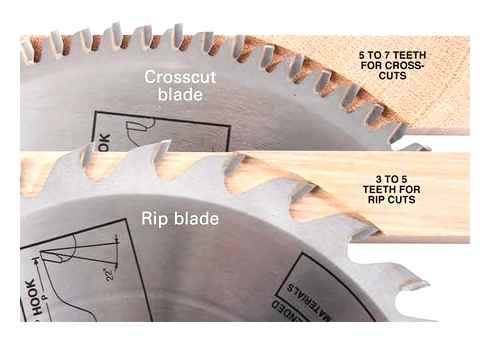 blade, direction, different, saws, explained